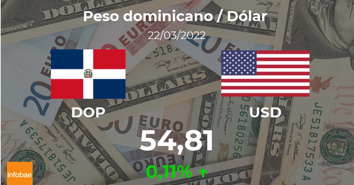 Opening value of the dollar in the Dominican Republic this March 22 of USD to DOP